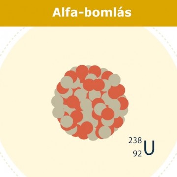 Alfa bomlás