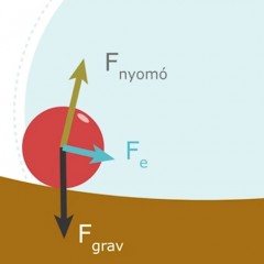 Golyó egyensúlya különböző felületeken